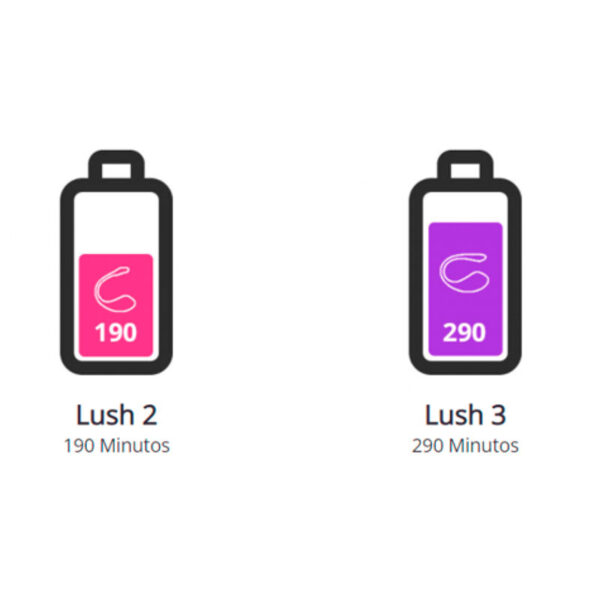 Lush 3 Huevo Vibrador By Lovense